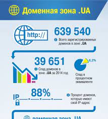 Українські домени: важливість, особливості та як їх отримати